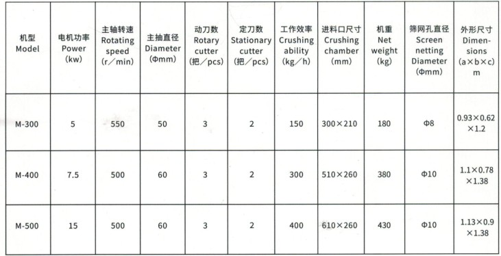 粉碎机M系列参数.jpg